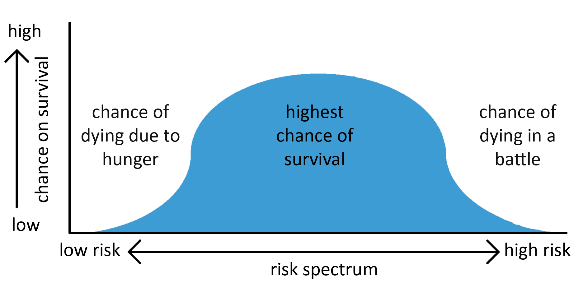 Risk Profile - Brain Based Safety